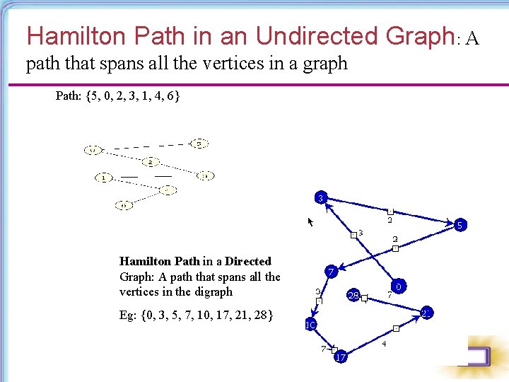 Hamilton Path in an Undirected Graph: A path that spans all the vertices in