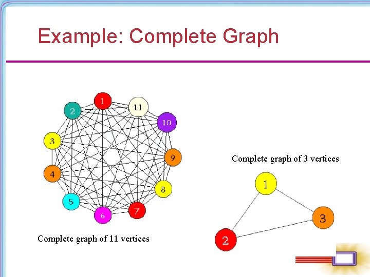 Example: Complete Graph Complete graph of 3 vertices Complete graph of 11 vertices 