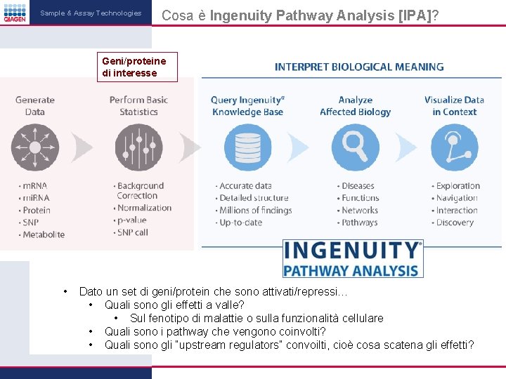 Sample & Assay Technologies Cosa è Ingenuity Pathway Analysis [IPA]? Geni/proteine di interesse •