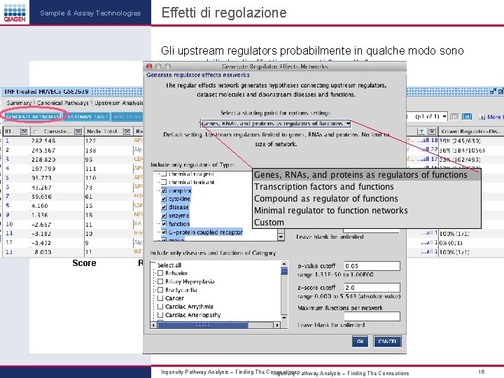 Sample & Assay Technologies Effetti di regolazione Gli upstream regulators probabilmente in qualche modo Sample & Assay Technologies Effetti di regolazione Gli upstream regulators probabilmente in qualche modo