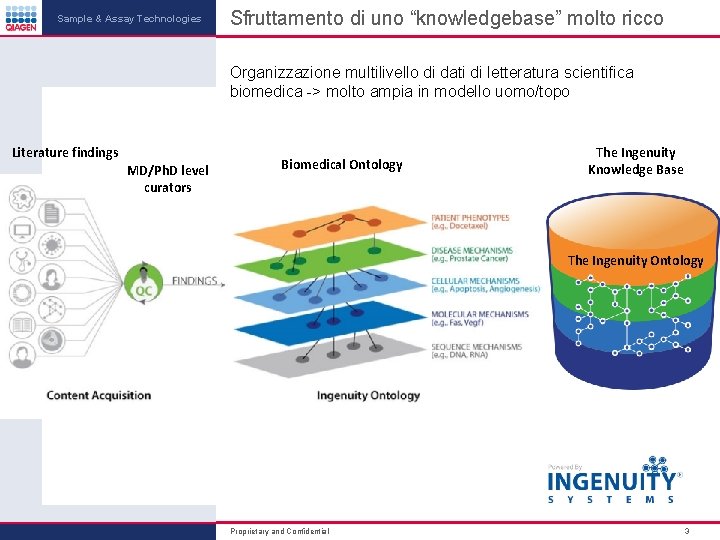 Sample & Assay Technologies Sfruttamento di uno “knowledgebase” molto ricco Organizzazione multilivello di dati Sample & Assay Technologies Sfruttamento di uno “knowledgebase” molto ricco Organizzazione multilivello di dati
