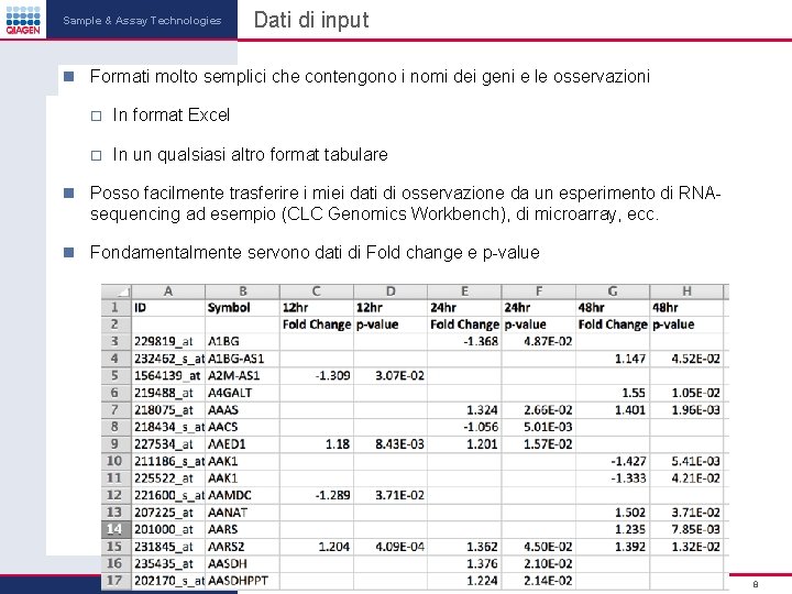Sample & Assay Technologies Dati di input Formati molto semplici che contengono i nomi Sample & Assay Technologies Dati di input Formati molto semplici che contengono i nomi