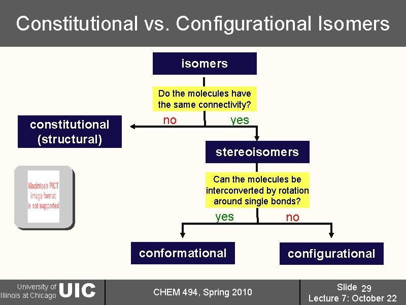 Constitutional vs. Configurational Isomers isomers Do the molecules have the same connectivity? constitutional (structural)