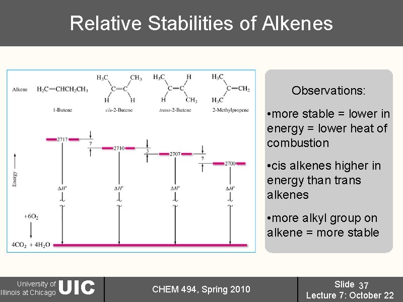 Relative Stabilities of Alkenes Observations: • more stable = lower in energy = lower