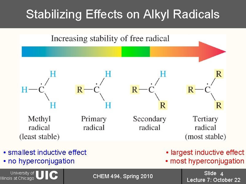 Stabilizing Effects on Alkyl Radicals • smallest inductive effect • no hyperconjugation University of