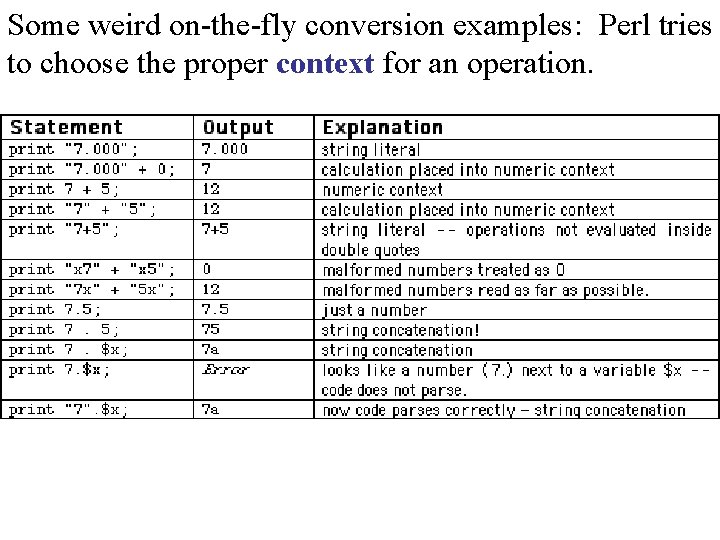 Some weird on-the-fly conversion examples: Perl tries to choose the proper context for an