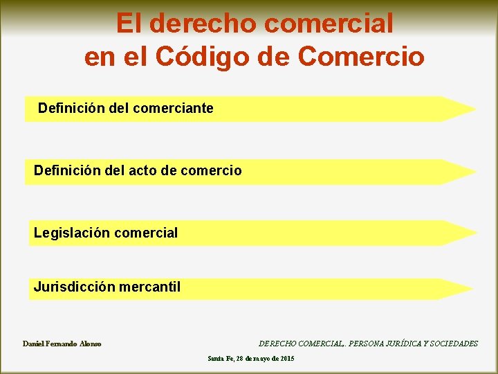 El derecho comercial en el Código de Comercio Definición del comerciante Definición del acto El derecho comercial en el Código de Comercio Definición del comerciante Definición del acto