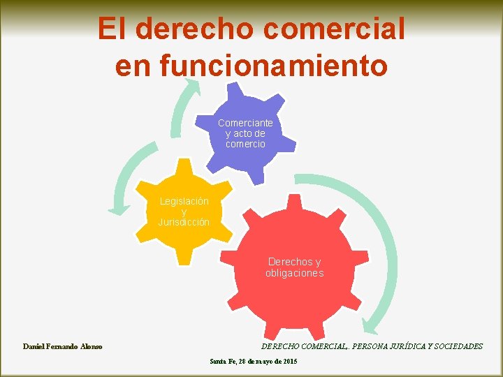 El derecho comercial en funcionamiento Comerciante y acto de comercio Legislación y Jurisdicción Derechos