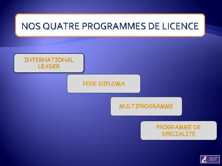 NOS QUATRE PROGRAMMES DE LICENCE INTERNATIONAL LEADER FEDE DIPLOMA MULTIPROGRAMME DE SPECIALITE 