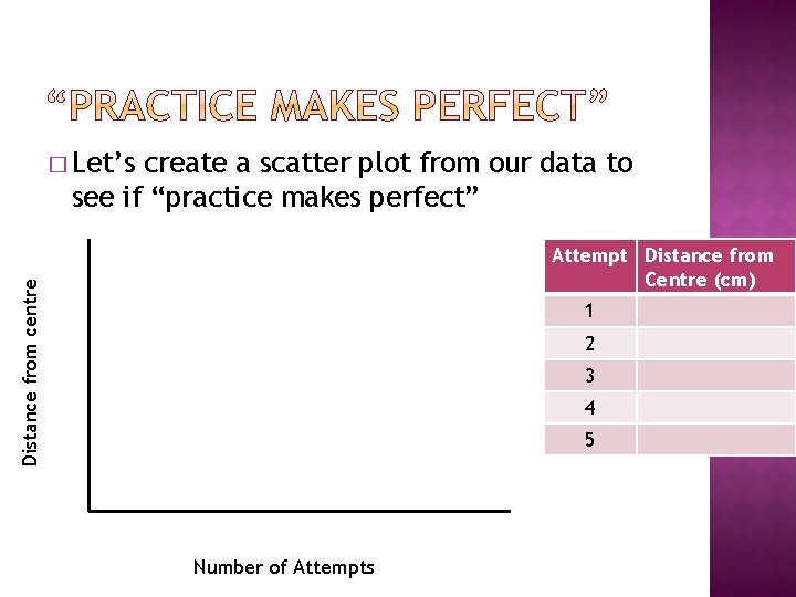 � Let’s create a scatter plot from our data to see if “practice makes