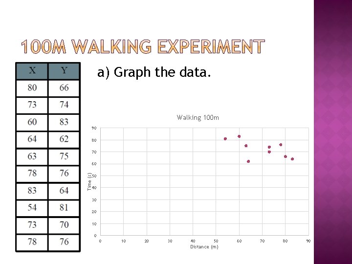 a) Graph the data. Walking 100 m 90 80 70 Time (s) 60 50