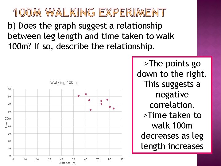 b) Does the graph suggest a relationship between leg length and time taken to