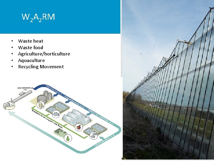 W 2 A 2 RM • • • Waste heat Waste food Agriculture/horticulture Aquaculture W 2 A 2 RM • • • Waste heat Waste food Agriculture/horticulture Aquaculture