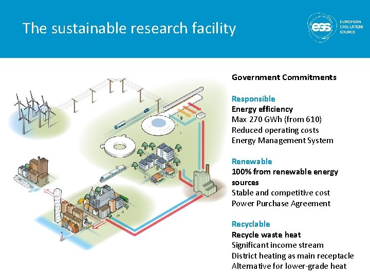 The sustainable research facility Government Commitments Responsible Energy efficiency Max 270 GWh (from 610) The sustainable research facility Government Commitments Responsible Energy efficiency Max 270 GWh (from 610)