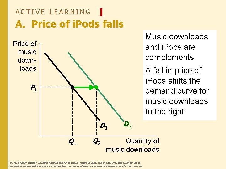 ACTIVE LEARNING 1 A. Price of i. Pods falls Music downloads and i. Pods