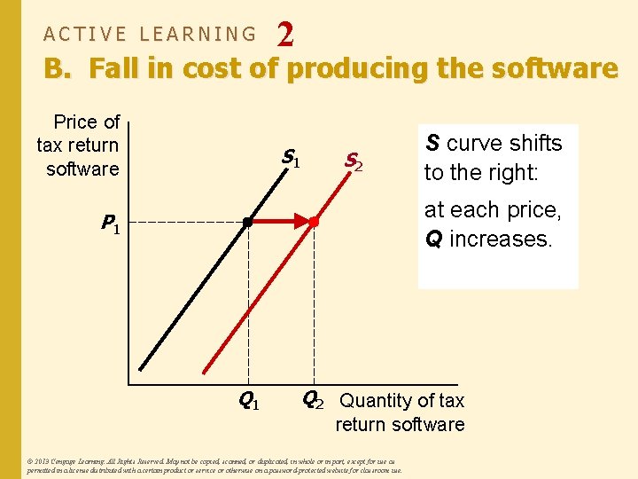 ACTIVE LEARNING 2 B. Fall in cost of producing the software Price of tax