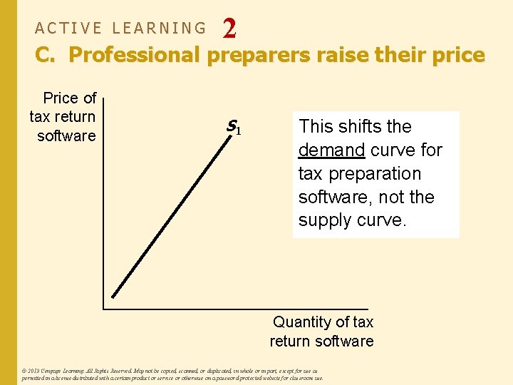 ACTIVE LEARNING 2 C. Professional preparers raise their price Price of tax return software