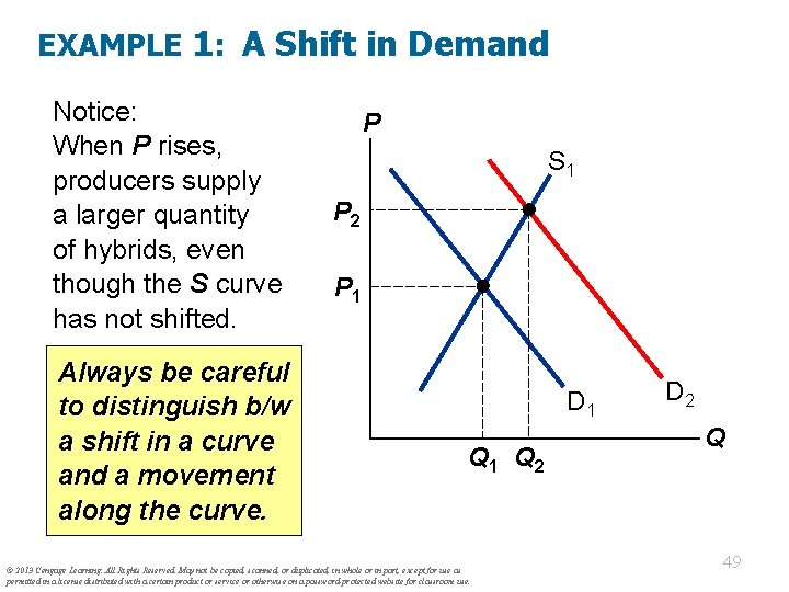 EXAMPLE 1: A Shift in Demand Notice: When P rises, producers supply a larger