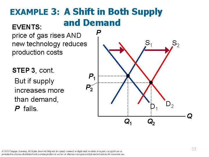 EXAMPLE 3: A Shift in Both Supply and Demand EVENTS: price of gas rises