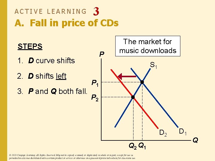 ACTIVE LEARNING 3 A. Fall in price of CDs STEPS P 1. D curve