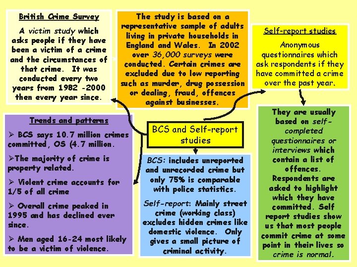 British Crime Survey A victim study which asks people if they have been a