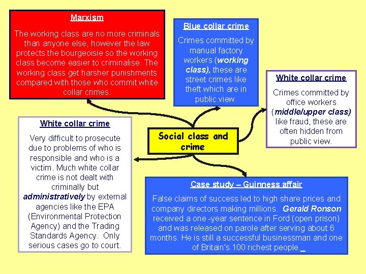 Marxism The working class are no more criminals than anyone else, however the law