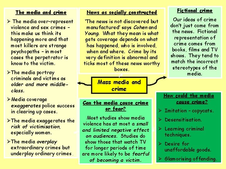 The media and crime News as socially constructed Fictional crime Ø The media over-represent