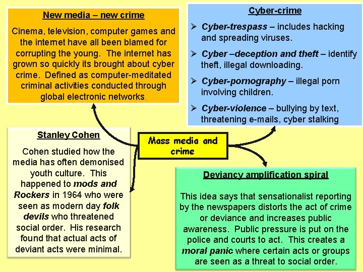 Cyber-crime New media – new crime Cinema, television, computer games and the internet have