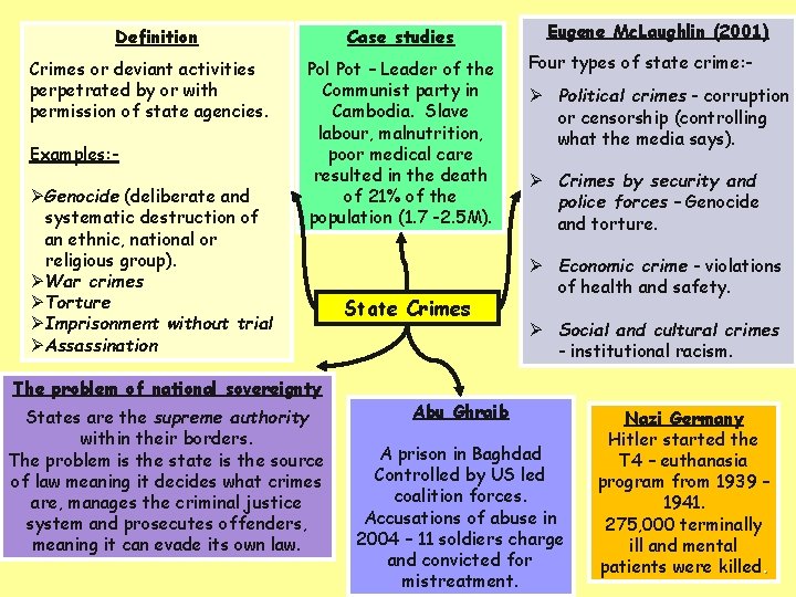 Case studies Definition Crimes or deviant activities perpetrated by or with permission of state