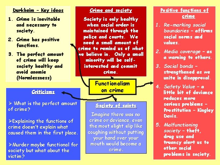 Durkheim – Key ideas 1. Crime is inevitable and necessary to society. 2. Crime