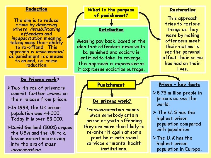 Reduction The aim is to reduce crime by deterring others, rehabilitating offenders and incapacitation