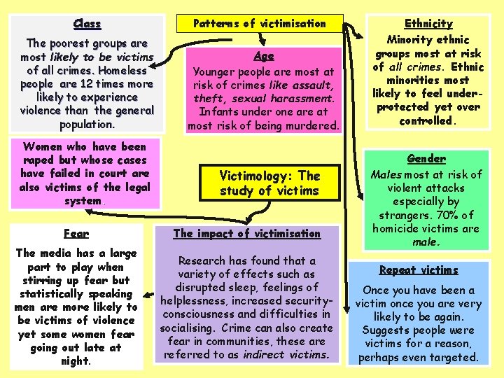 Class The poorest groups are most likely to be victims of all crimes. Homeless