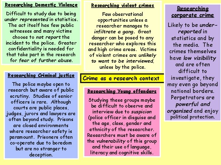 Researching Domestic Violence Researching violent crimes Difficult to study due to being under represented