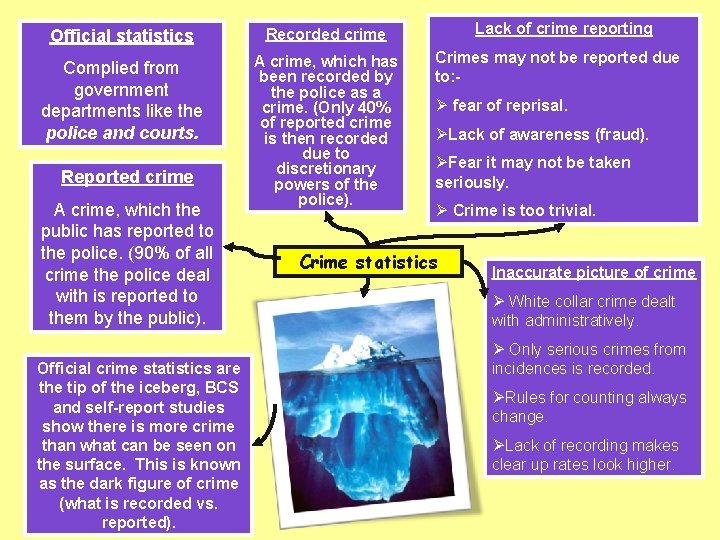 Official statistics Recorded crime Complied from government departments like the police and courts. A