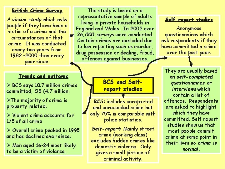 British Crime Survey A victim study which asks people if they have been a