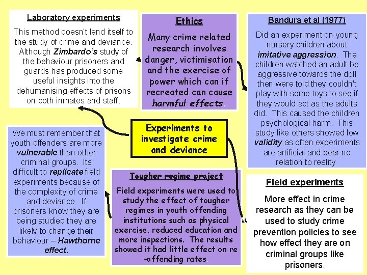 Laboratory experiments Ethics Bandura et al (1977) This method doesn’t lend itself to the