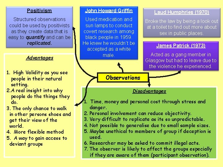 Positivism John Howard Griffin Laud Humphries (1970) Structured observations could be used by positivists