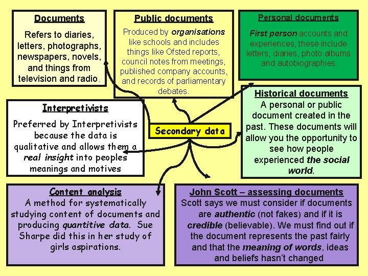 Documents Public documents Personal documents Refers to diaries, letters, photographs, newspapers, novels, and things