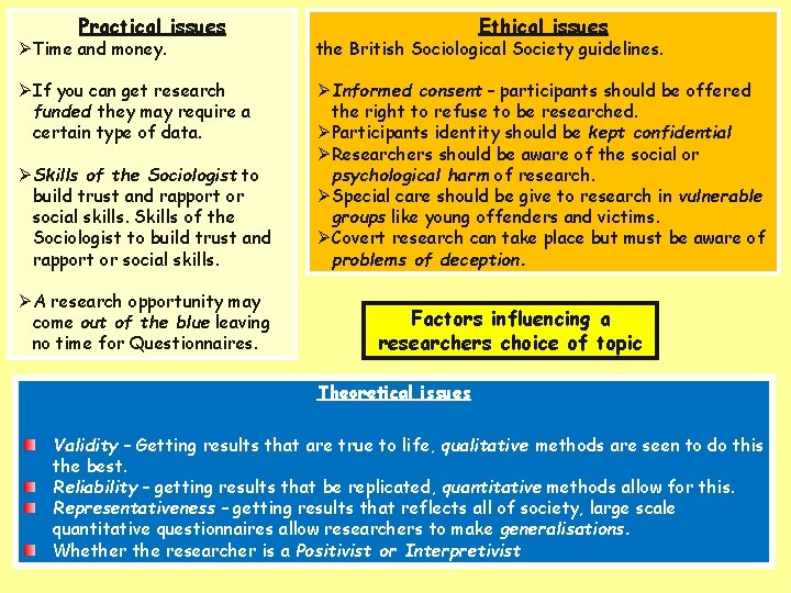 Practical issues Ethical issues Ø Time and money. the British Sociological Society guidelines. Ø