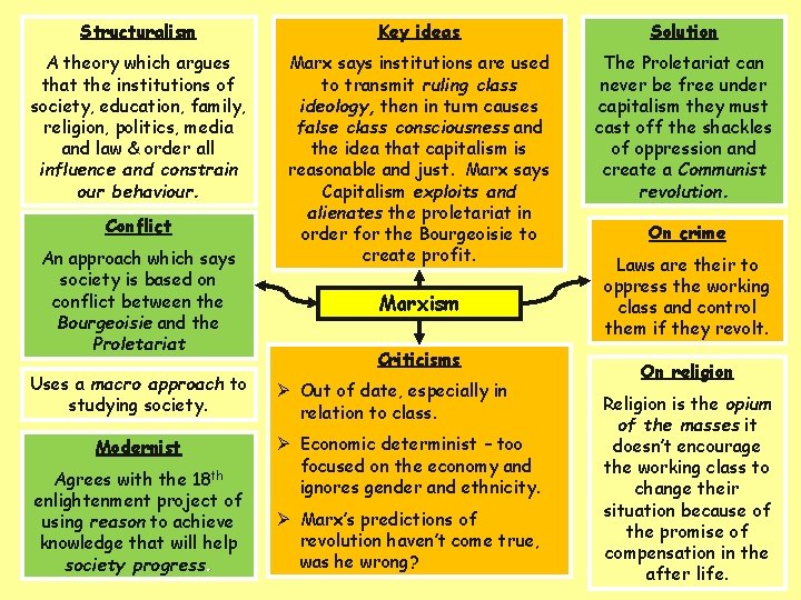 Structuralism Key ideas Solution A theory which argues that the institutions of society, education,