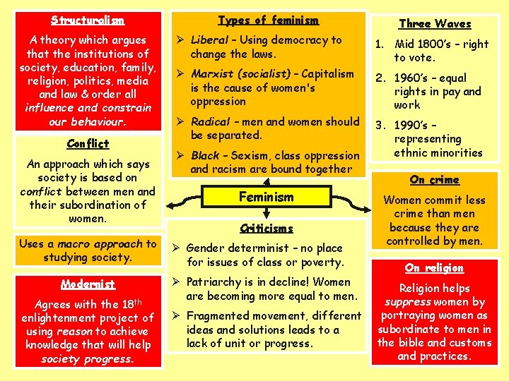 Structuralism A theory which argues that the institutions of society, education, family, religion, politics,