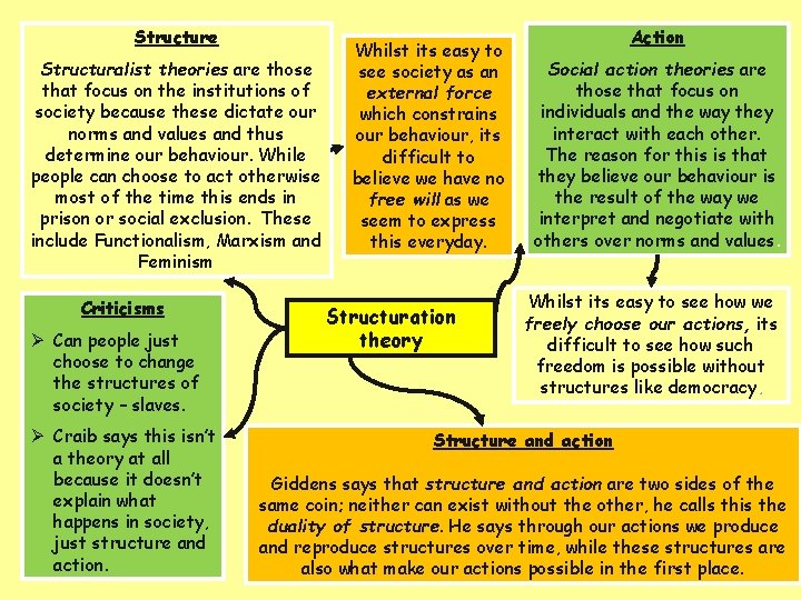 Structure Structuralist theories are those that focus on the institutions of society because these