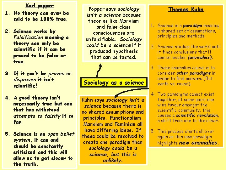 Karl popper 1. No theory can ever be said to be 100% true. 2.