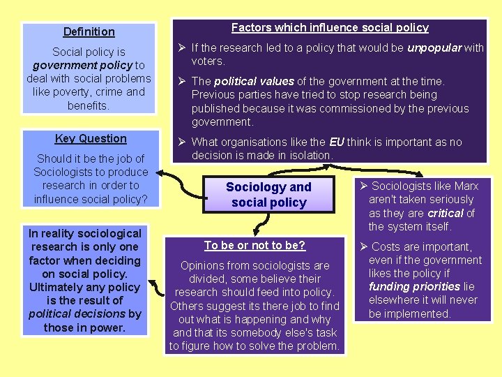 Definition Factors which influence social policy Social policy is government policy to deal with