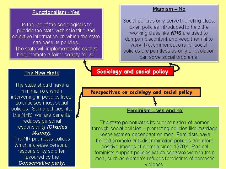 Marxism – No Functionalism - Yes Its the job of the sociologist is to