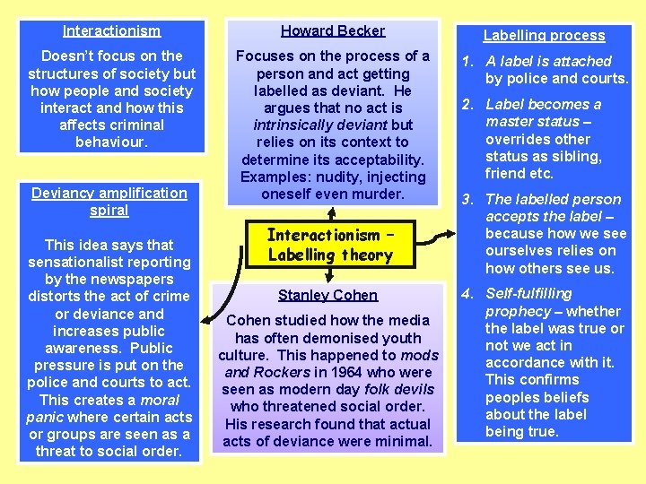 Interactionism Howard Becker Labelling process Doesn’t focus on the structures of society but how