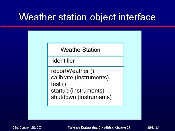 Weather station object interface ©Ian Sommerville 2004 Software Engineering, 7 th edition. Chapter 23