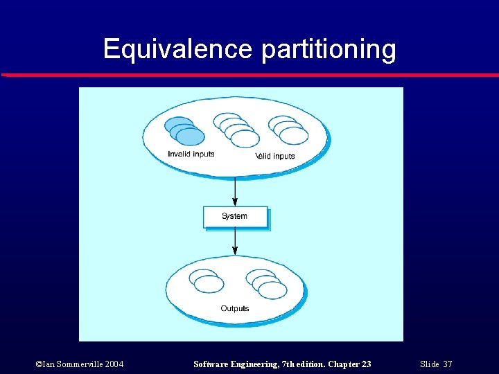 Equivalence partitioning ©Ian Sommerville 2004 Software Engineering, 7 th edition. Chapter 23 Slide 37