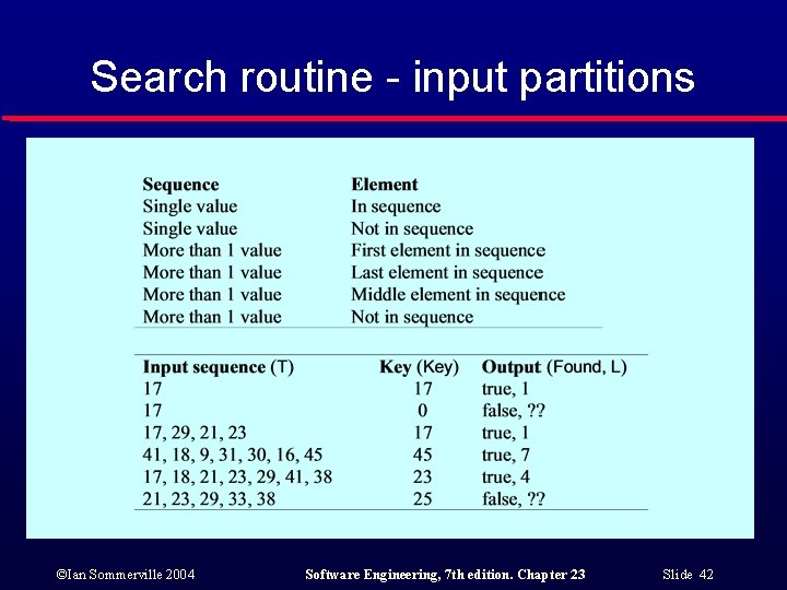 Search routine - input partitions ©Ian Sommerville 2004 Software Engineering, 7 th edition. Chapter