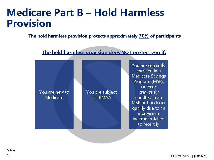 Medicare Part B – Hold Harmless Provision The hold harmless provision protects approximately 70%
